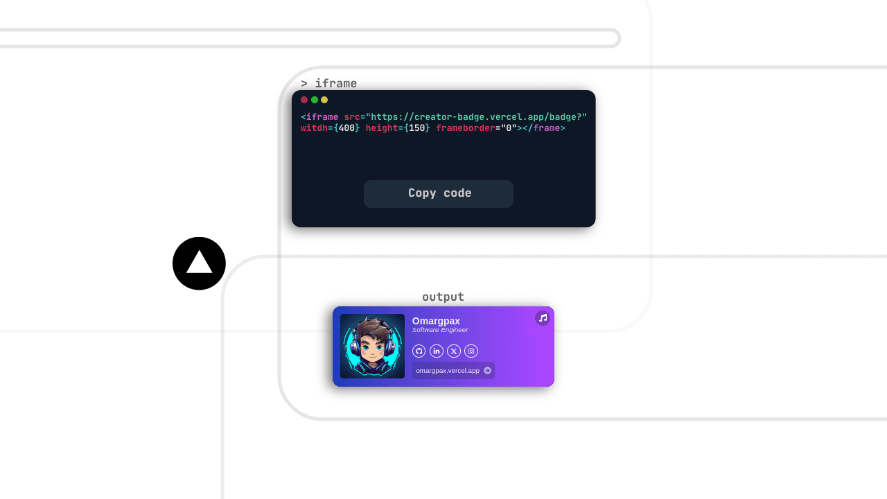 Creator Badge — Dynamic Asset API
