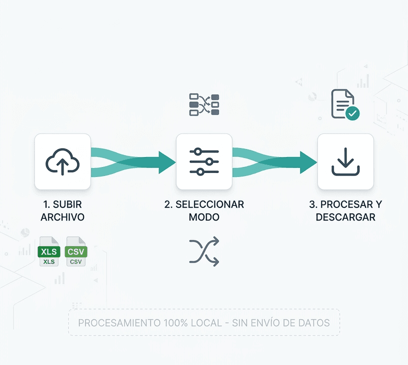 Automatización ETL en el cliente con D-MO (Data Micro-Optimizer)